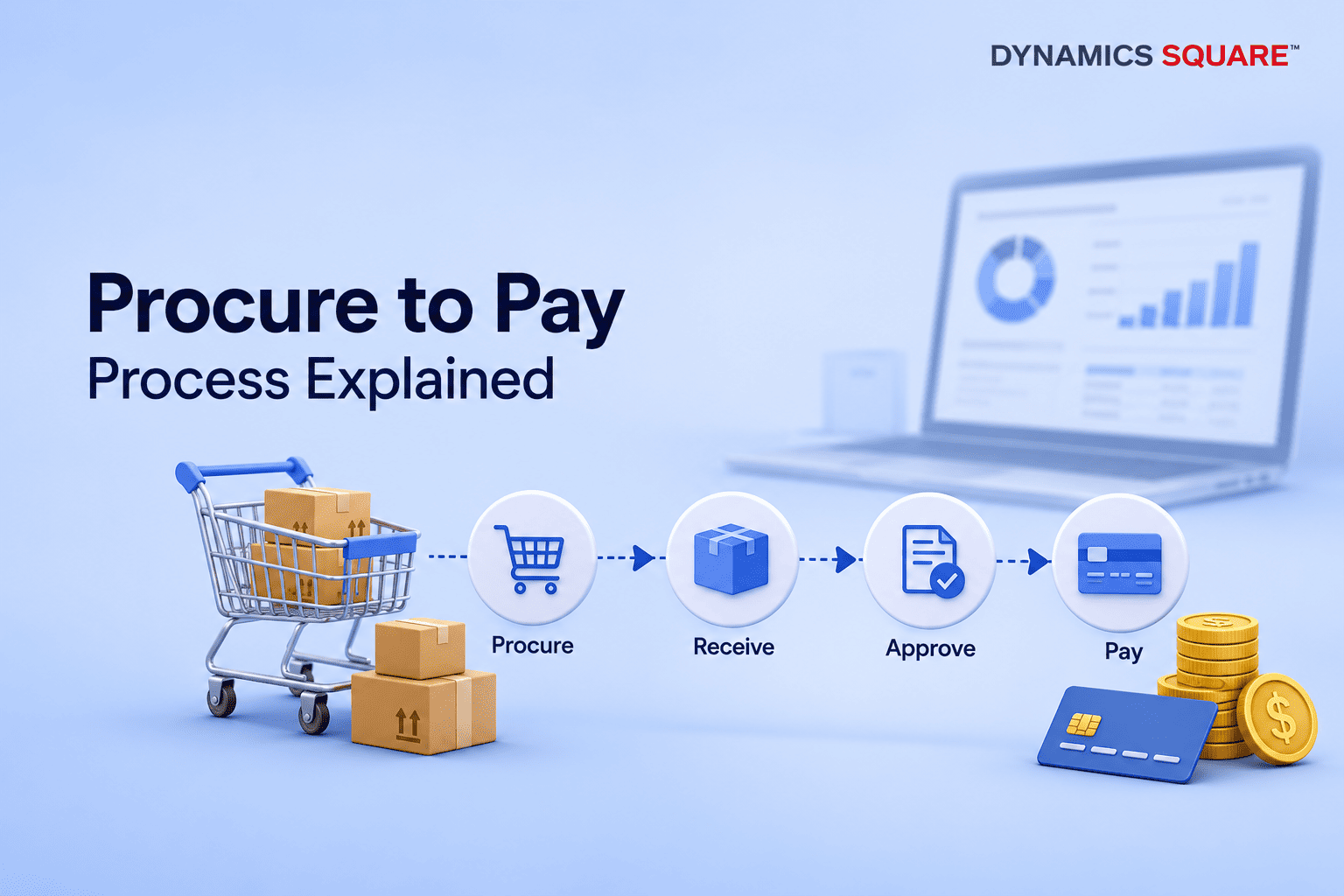 Procure to Pay Process Explained Step by Step